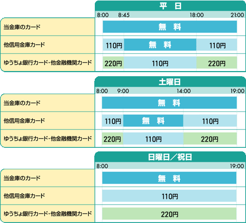 お引き出し