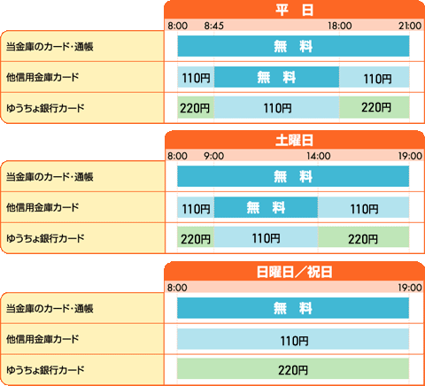 お引き出し