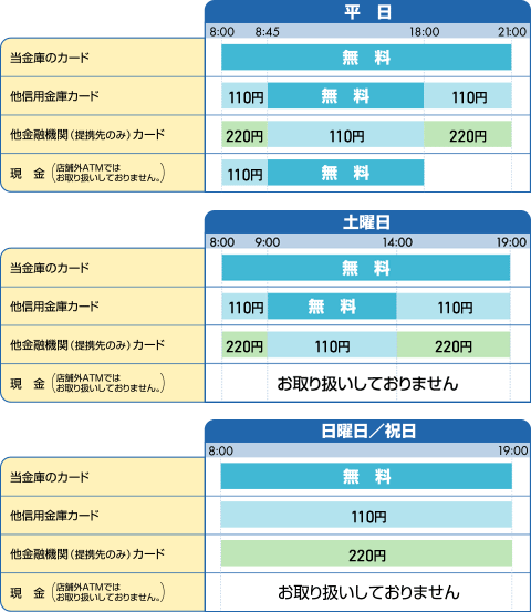 お振り込み