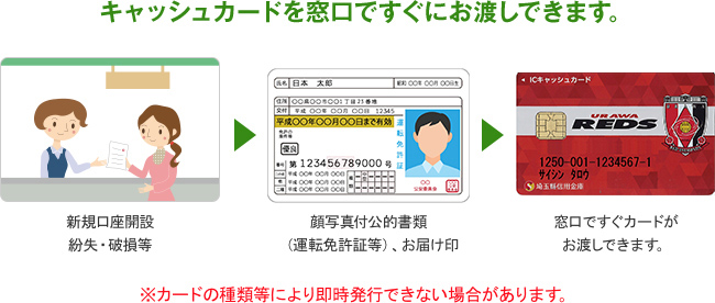 キャッシュカード即時発行サービス