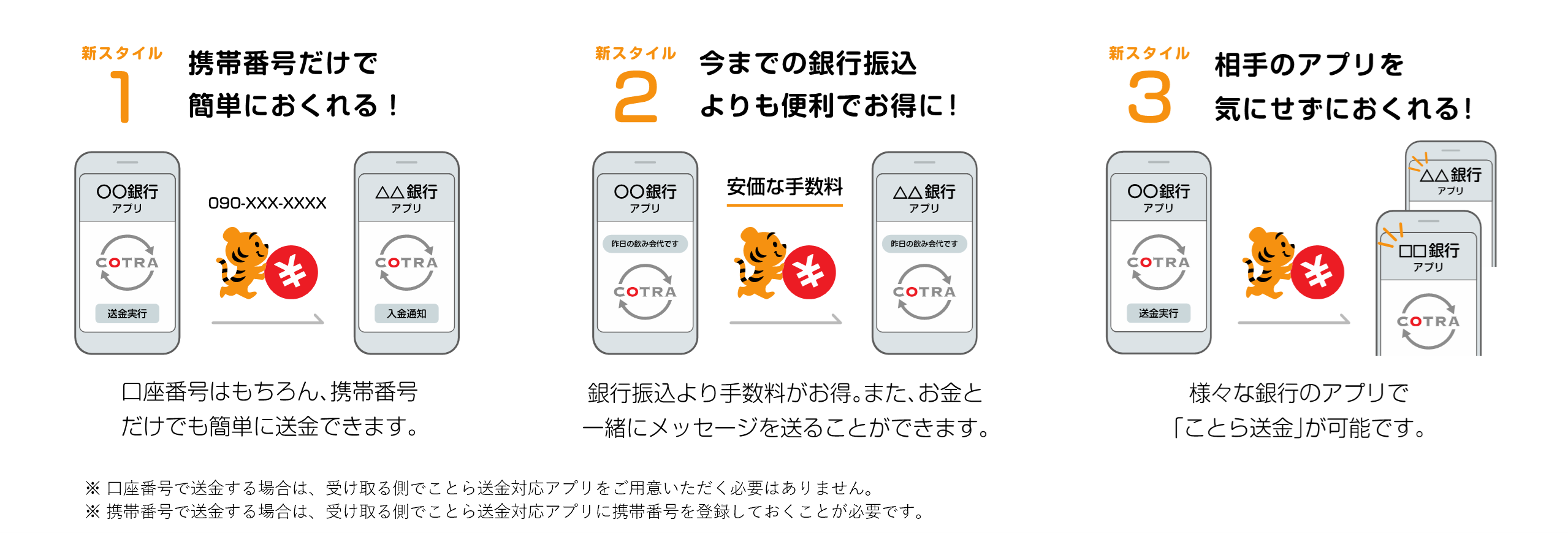 ことら送金 いつもの銀行アプリで送金が簡単にできる。もっと便利になる。