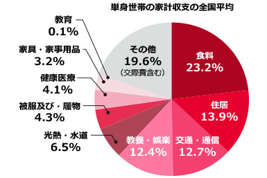 グラフ