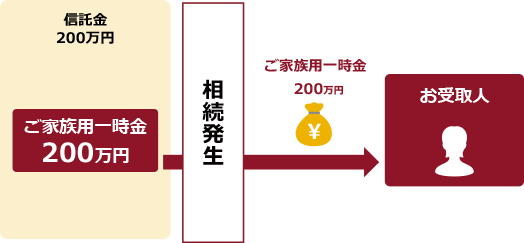 選べる6つのコース