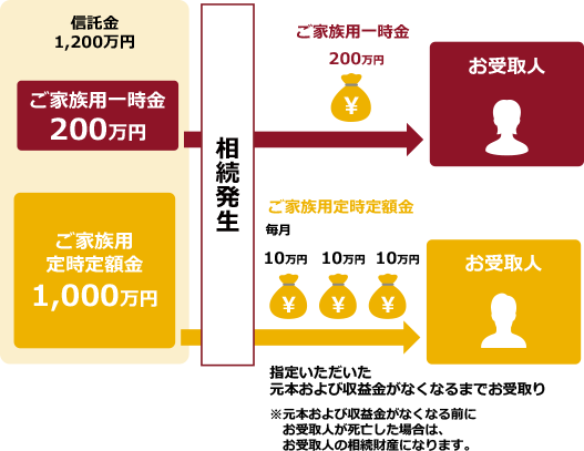 選べる6つのコース