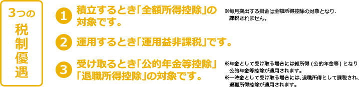 3つの優遇制度