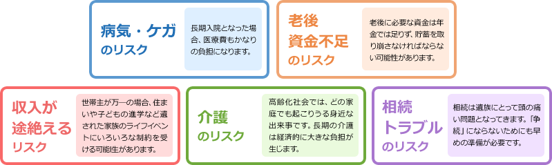 住宅購入資金 老後資金 教育資金