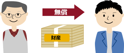 一度に多くの財産を贈与する