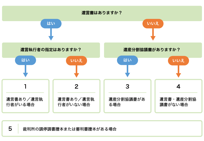 必要書類のご案内