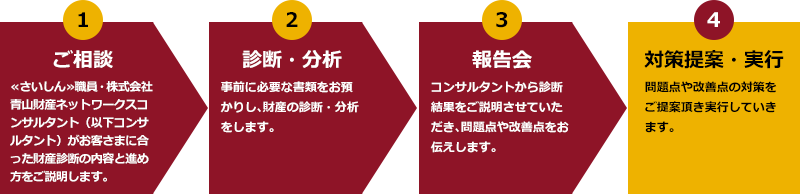 事業承継　コンサルティングメニュー