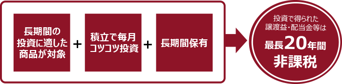 《さいしん》ではじめるつみたてNISA　理解する