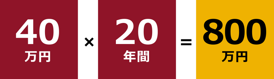 POINT 1 少額から積み立てて最大800万円を非課税で運用