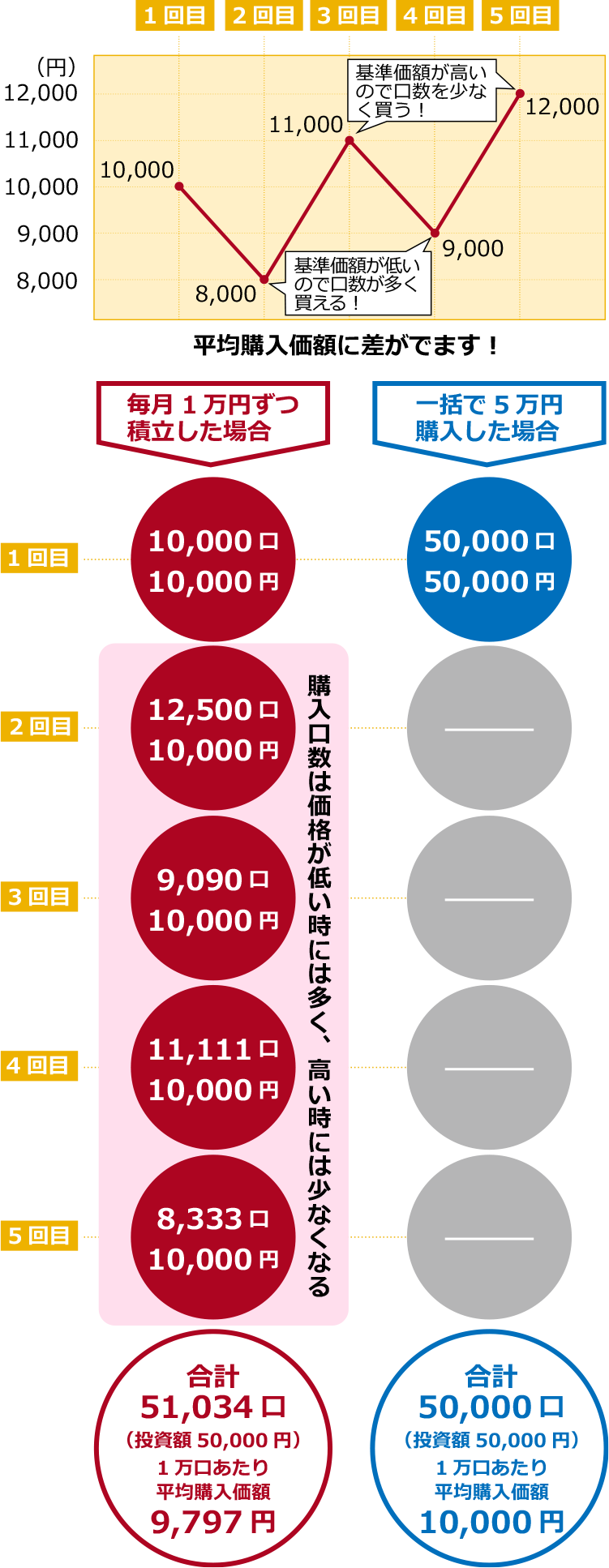 投資信託の仕組み